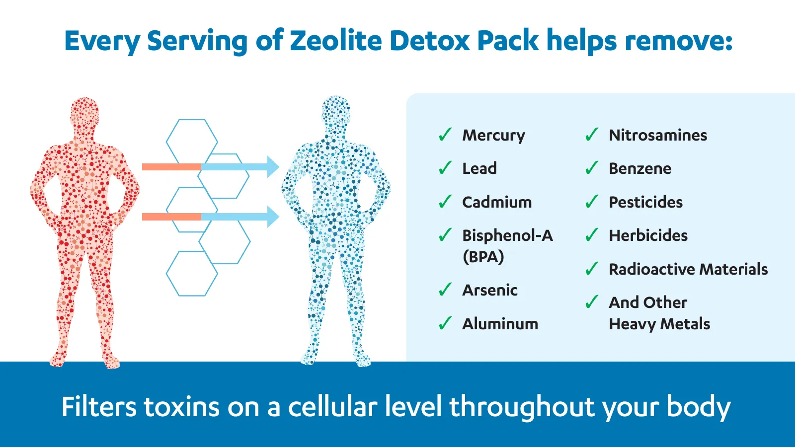 Zeolite Detox Press Kit, page 12 of 26