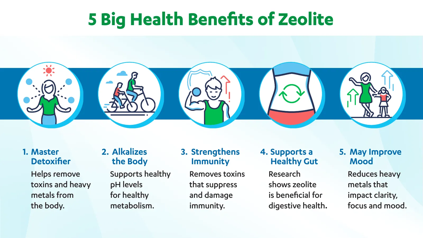 Zeolite Detox Press Kit, page 13 of 26