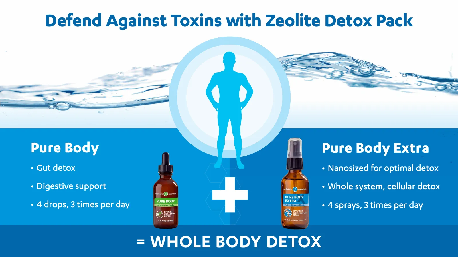Zeolite Detox Press Kit, page 14 of 26